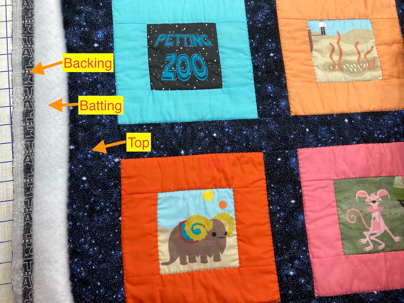 Diagram showing quilt sandwich layers — top, batting, and backing